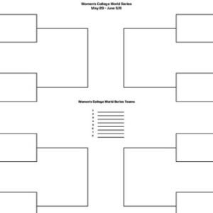 Latest Updates on the NCAA Softball Bracket and Finals - Thumbnail