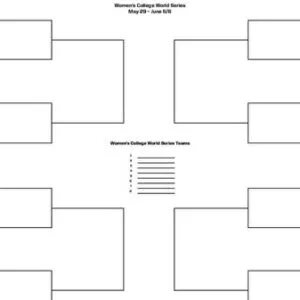 Latest Updates on the NCAA Softball Bracket and Finals - Thumbnail