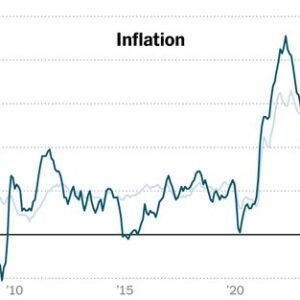 CPI Inflation Rate Sees Limited Impact from Tariffs in June - Thumbnail