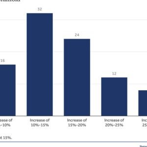 Major Health Insurance Premium Hikes Loom for 2026 - Thumbnail
