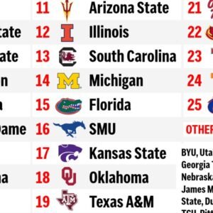 AP Poll 2025: Texas Claims Historic No. 1 Preseason Ranking - Thumbnail