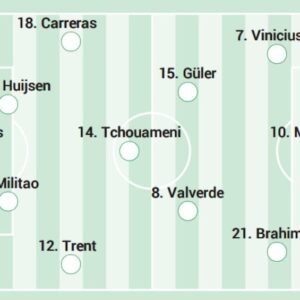 Real Madrid vs Osasuna: Key Match Insights and Predictions - Thumbnail