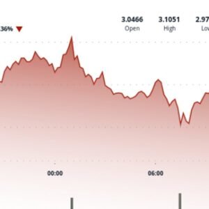 XRP Price Analysis: Key Resistance Levels and Market Moves - Thumbnail