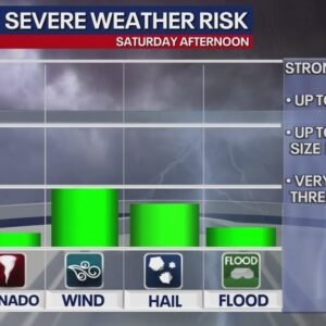 Severe Storms Forecasted for Austin Weather This Weekend - Thumbnail