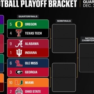 Exciting College Football Scores: Latest Playoff Action Analyzed - Thumbnail