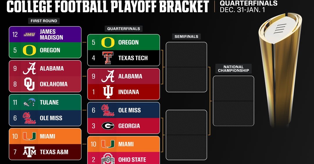 Exciting College Football Scores: Latest Playoff Action Analyzed