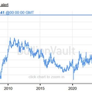 Silver Price Today: Precious Metals Surge Amid Dollar Concerns - Thumbnail