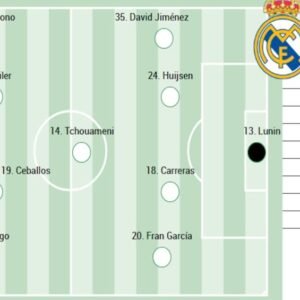 Real Madrid vs. Talavera: Upcoming Clash in Copa del Rey - Thumbnail