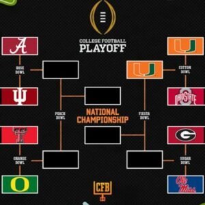 College Football Bracket Update: Miami Shines in Cotton Bowl - Thumbnail