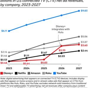 Hulu Integration: Disney+ Expands in 2026 to Counter Netflix - Thumbnail