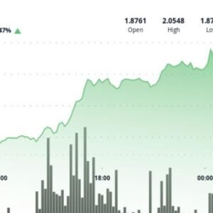 XRP Surges Above $2: What This Means for Traders and Investors - Thumbnail