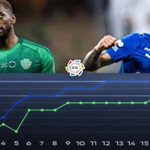 Al Hilal vs Al Ahli Saudi: Epic Showdown in the Roshn Saudi League - Thumbnail