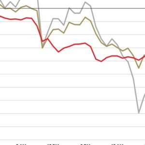Bitcoin Price Plummets: What’s Behind the Dramatic Drop? - Thumbnail