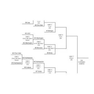Big Ten Network: Highlights of the 2026 Men’s Basketball Tournament - Thumbnail