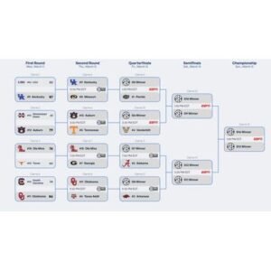 2026 College Basketball Tournament Bracket: SEC Tournament Highlights - Thumbnail