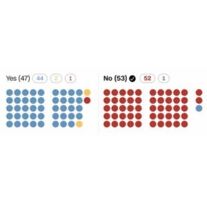 House Vote on War Powers: Key Senators Weigh In - Thumbnail