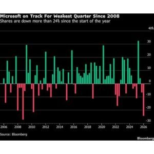 Microsoft Faces Worst Quarter Since 2008 Amid AI Concerns - Thumbnail