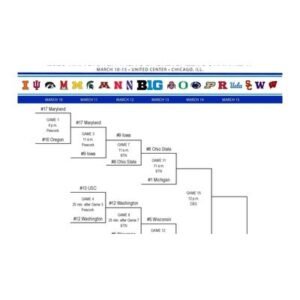 Ohio State Basketball Returns Strong in 2026 Big Ten Tournament - Thumbnail