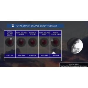 Winter Weather Advisory Alerts for WNY Region This Week - Thumbnail