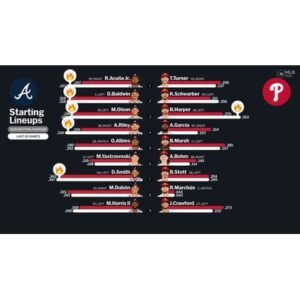 Explosive Braves Updates: What This Means for Fans in 2026 - Thumbnail