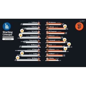 Dodgers vs. Giants: A Historic Showdown Awaits - Thumbnail