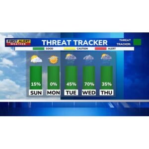 Flash Flood Warning: What You Must Know About the Latest Weather Alerts - Thumbnail