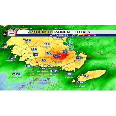 Flood Warning Impacts San Antonio: What You Need to Know