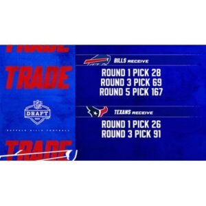 Buffalo Bills’ Keylan Rutledge Drives Trade Strategy in Exciting Draft Move - Thumbnail