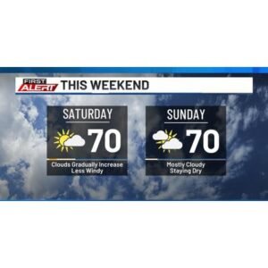 Severe Thunderstorm Warning for Iowa: What You Need to Know About Upcoming Weather Changes - Thumbnail