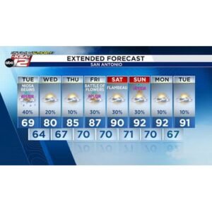 Severe Weather Causes Road Closures in San Antonio This Weekend - Thumbnail