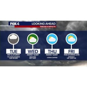 Surprising Weather Alert: Severe Storms Loom Over Dallas This Weekend - Thumbnail