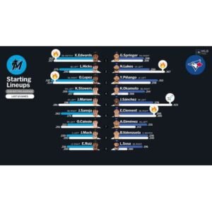 What You Need to Know About the Upcoming Marlins vs Blue Jays Showdown! - Thumbnail