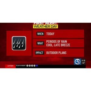 Mother’s Day 2026 Weather: Unsettled Weekend Ahead - Thumbnail