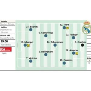 Sevilla vs Real Madrid: A Critical Clash with Key Updates - Thumbnail