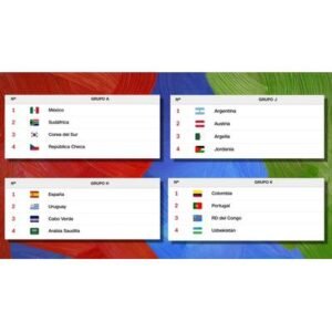 Historic Copa Mundial de Fútbol de 2026 Sets Exciting New Format - Thumbnail