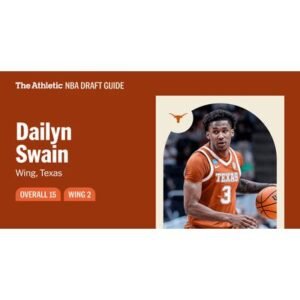Dailyn Swain’s NBA Draft Prospects: Strengths and Challenges Revealed - Thumbnail
