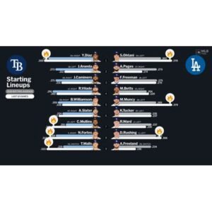 Historic Showdown: Rays vs Dodgers Set to Ignite Baseball Fans - Thumbnail