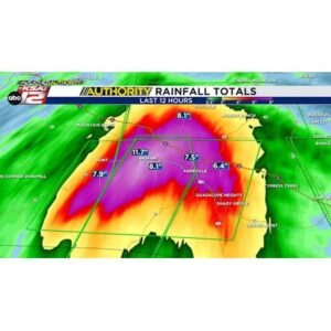 Urgent Rescues Underway Amid Shocking Kerrville Flooding - Thumbnail