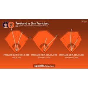 Shocking Injury Updates Impact San Francisco Giants’ Season - Thumbnail