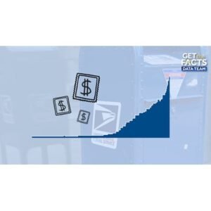 USPS Stamp Price Jump: Unveiling Shocking 41% Increase Since 2021 - Thumbnail