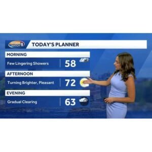 Labor Day Finally Brings Sunshine After a Cloudy Weekend - Thumbnail