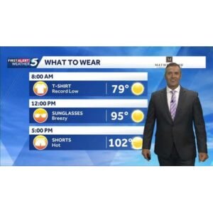Weather Today: Urgent Alert for Heat and Severe Storms - Thumbnail