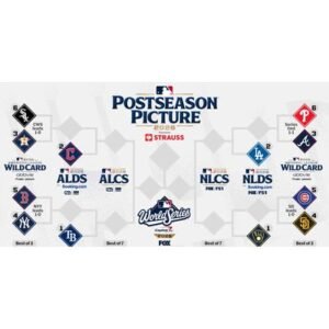 Breaking: Anthony Rizzo Absent From Latest MLB Update - Thumbnail