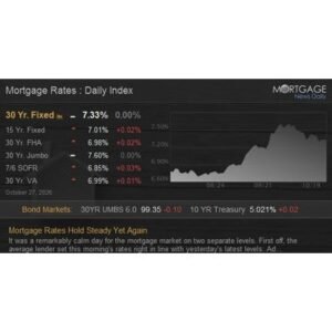 Shocking Mortgage Rates Hold Steady Before Fed Decision - Thumbnail