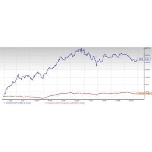 Shocking SNDK Stock Surge: AI Data Centers Drive Growth - Thumbnail