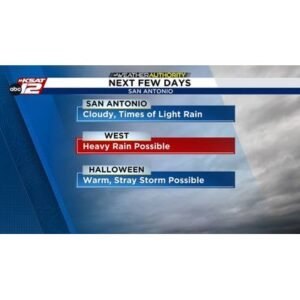 Weather San Antonio: Surprising Rain Split for Halloween - Thumbnail